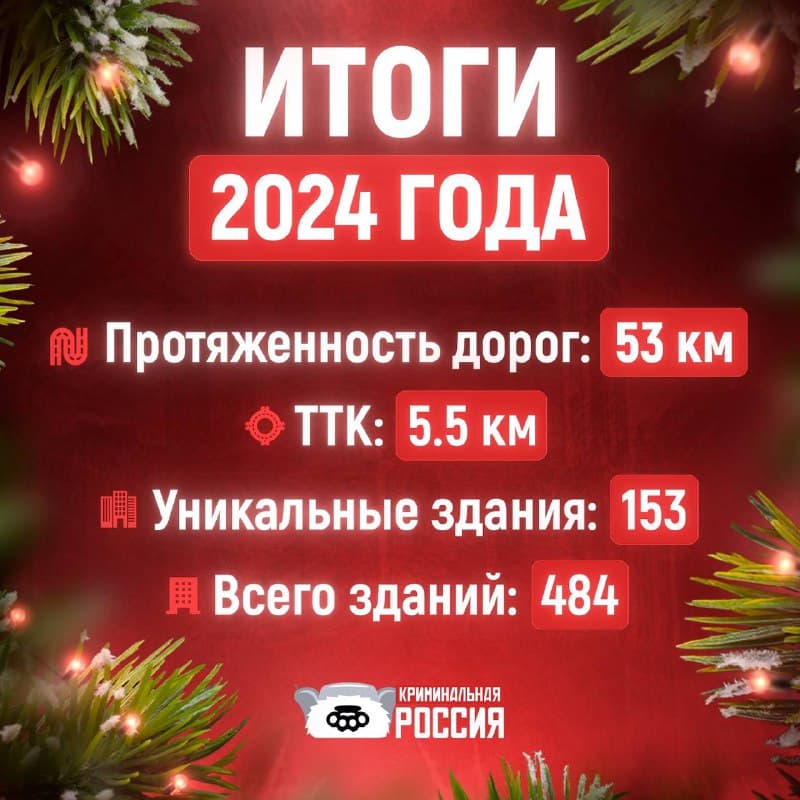 Итоги 2024 года: девять районов Москвы — скриншот