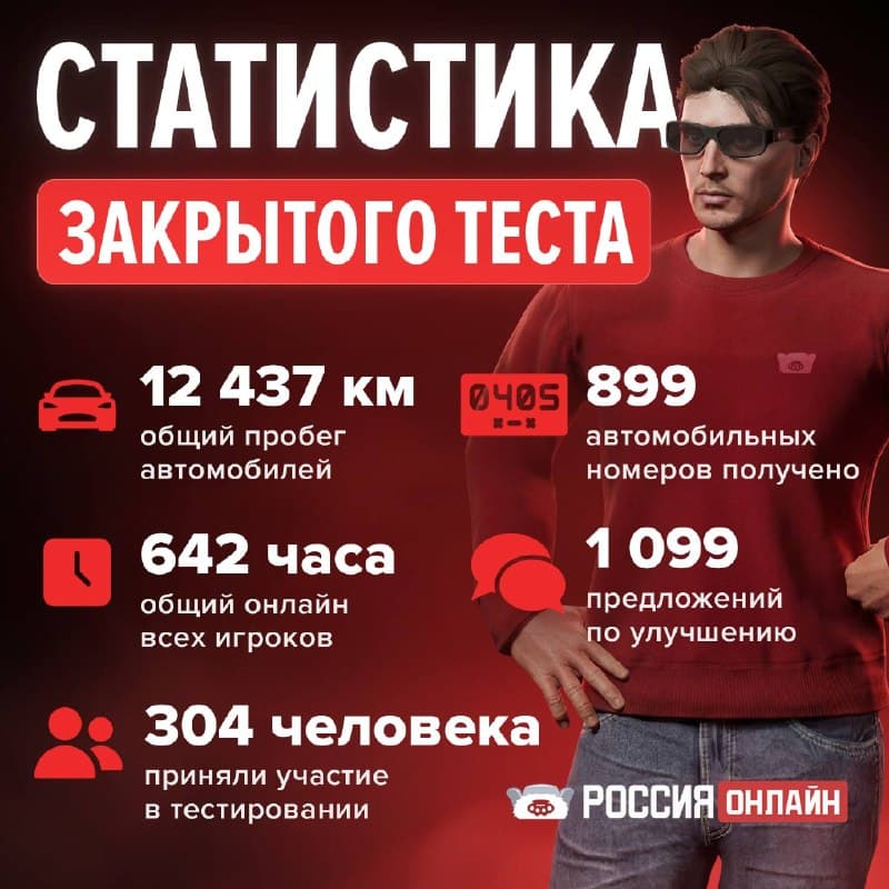 Итоги закрытого бета-теста — скриншот