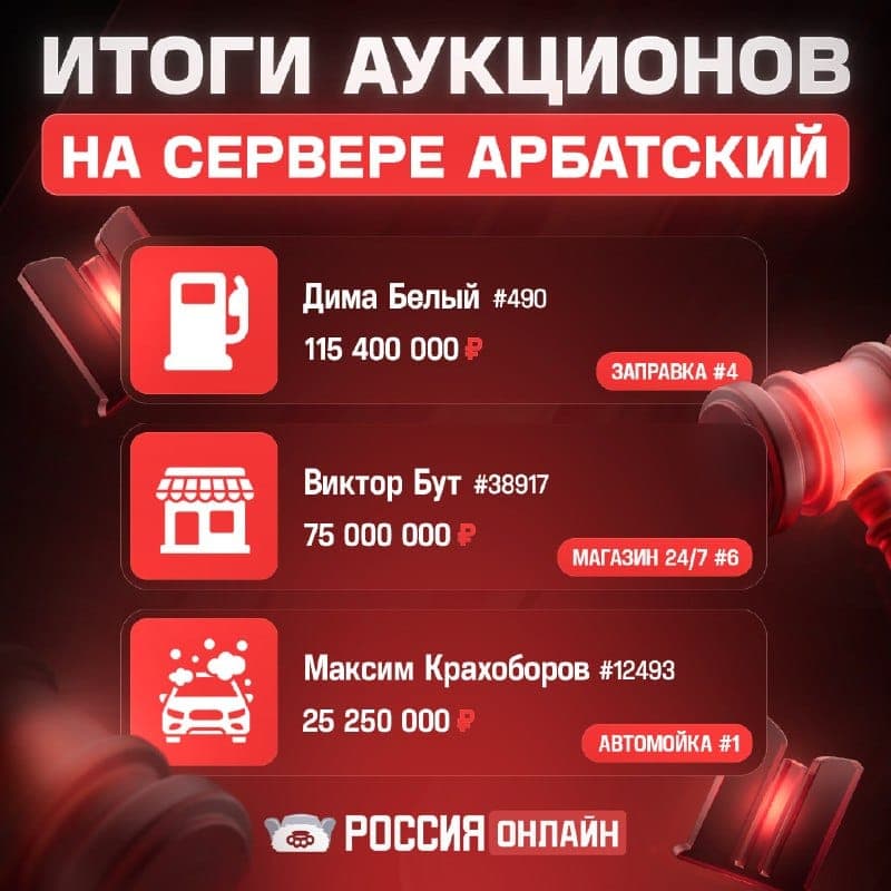 Итоги второго дня аукционов на Арбатском — скриншот