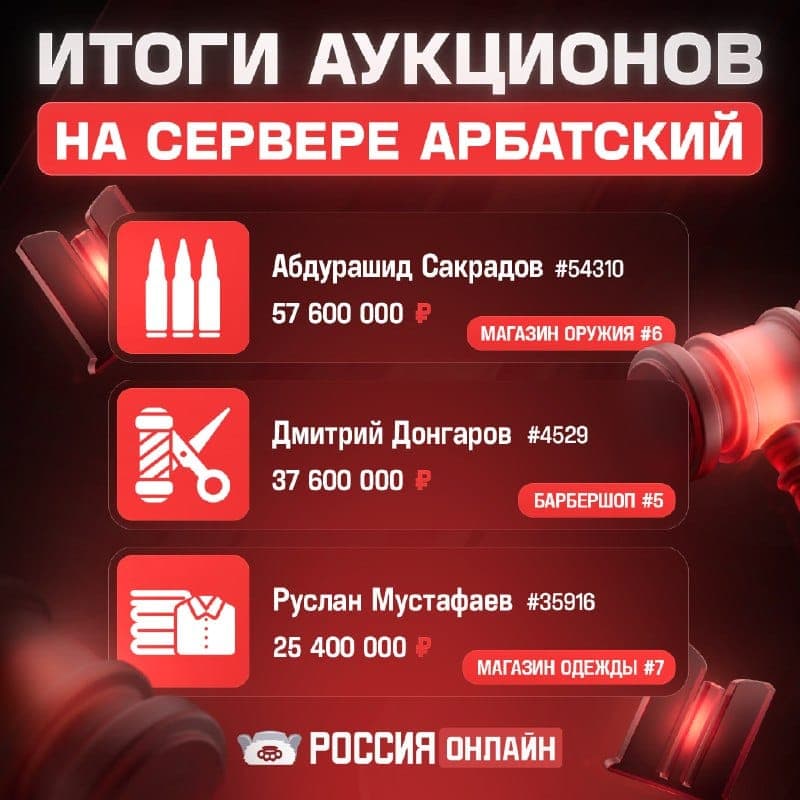 Итоги третьего дня аукционов на Арбатском — скриншот