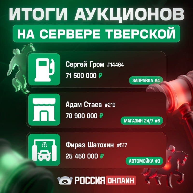 Итоги второго дня аукционов на Тверском — скриншот