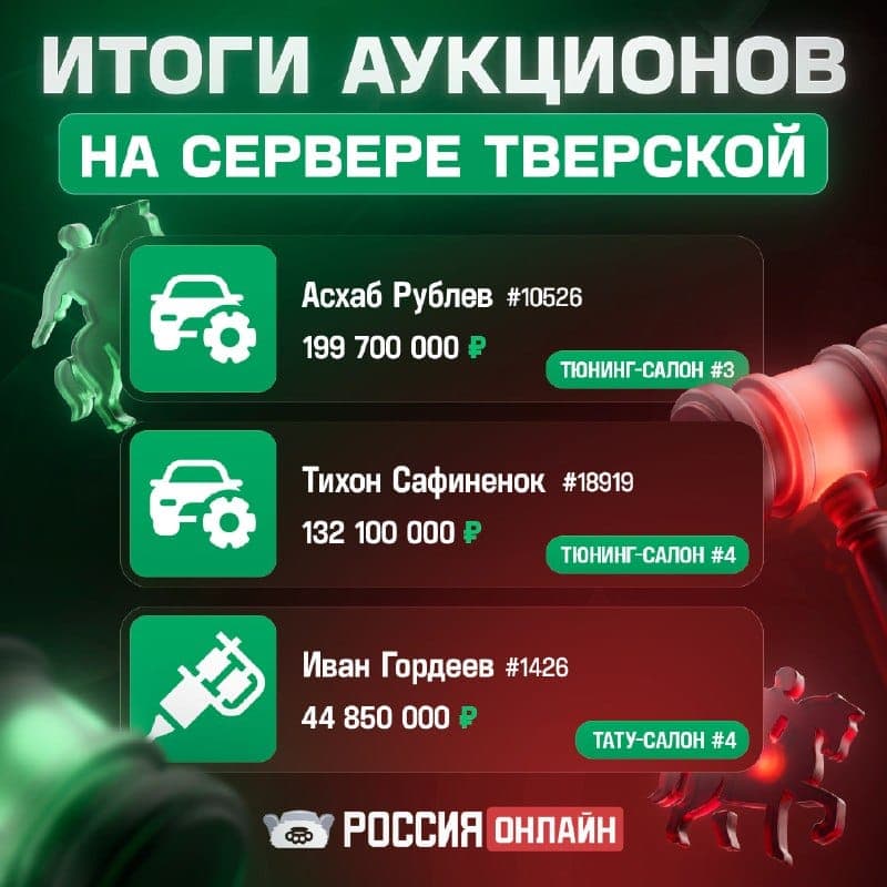 Финальные торги на Тверском: все лоты проданы — скриншот