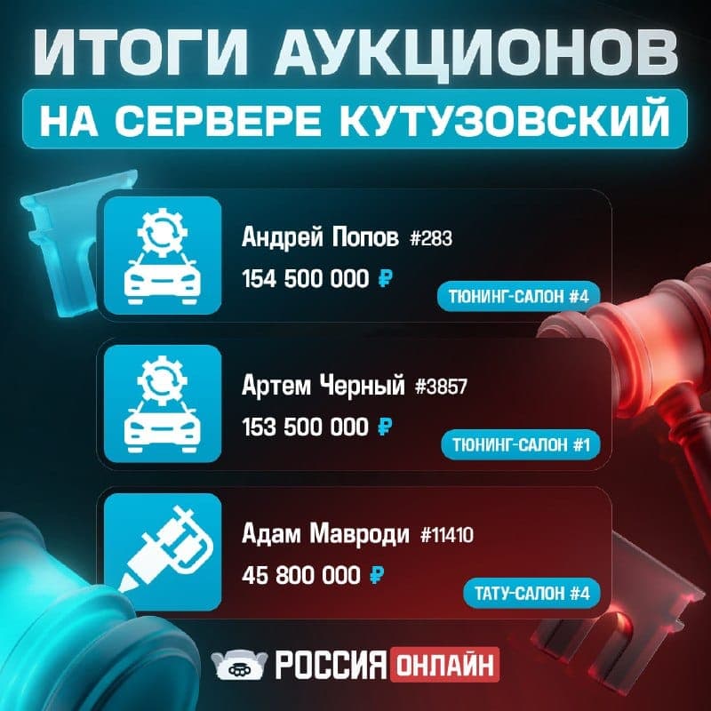 Финальный день аукционов на Кутузовском: все лоты разыграны — скриншот