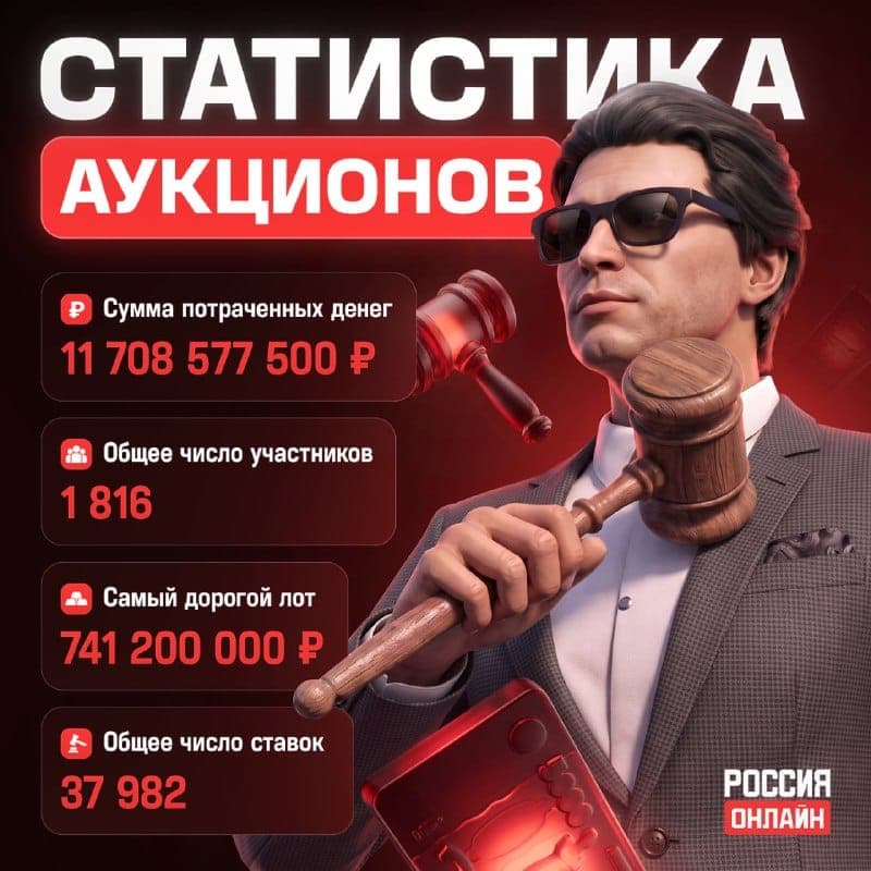 Итоги девяти дней аукционов на трёх серверах — скриншот